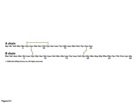 Figure 5-1 Table 5-1 Figure 5-4 Page 97 Figure 5-5.