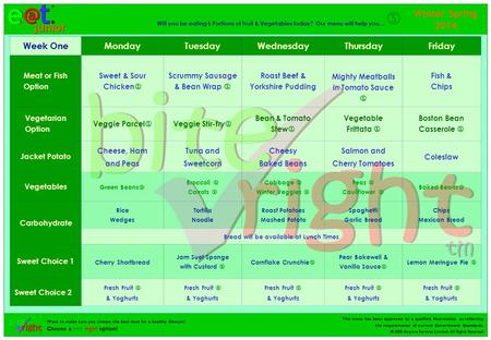 Winter Spring 2014 Will you be eating 5 Portions of Fruit & Vegetables today? Our menu will help you…  Want to make sure you choose the best food for.