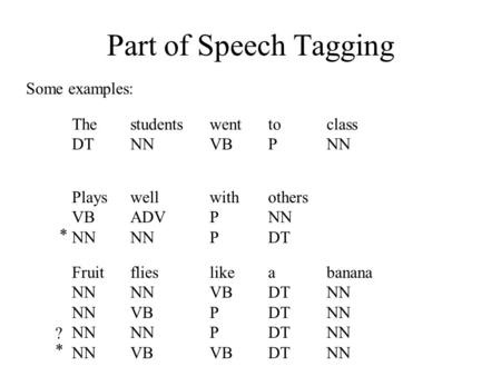 Part of Speech Tagging The DT students NN went VB to P class NN Plays VB NN well ADV NN with P others NN DT Fruit NN flies NN VB NN VB like VB P VB a DT.