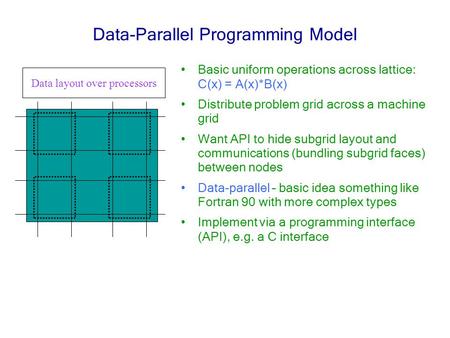 Data-Parallel Programming Model Basic uniform operations across lattice: C(x) = A(x)*B(x) Distribute problem grid across a machine grid Want API to hide.