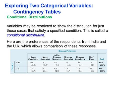 Exploring Two Categorical Variables: Contingency Tables