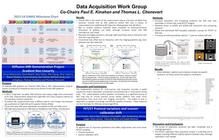 Data Acquisition Work Group Co-Chairs Paul E. Kinahan and Thomas L. Chenevert 2013-14 DAWG Milestone Chart Diffusion MRI Demonstration Project: Gradient.