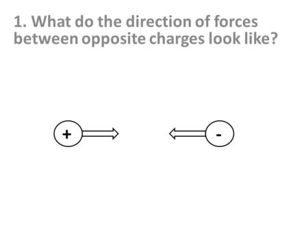 1. What do the direction of forces between opposite charges look like?