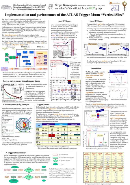 Inefficiencies in the feet region 40 GeV muons selection efficiency   Barrel – End Cap transition 10th International Conference on Advanced Technology.