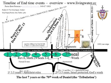 The last 7 years or the 70 th week of Daniel (the ‘Tribulation’) 2nd Coming of Christ- Rev. 19:11+ Abomination Math.24:15, Dan. 12:11 Peace treaty Dan.9:27,