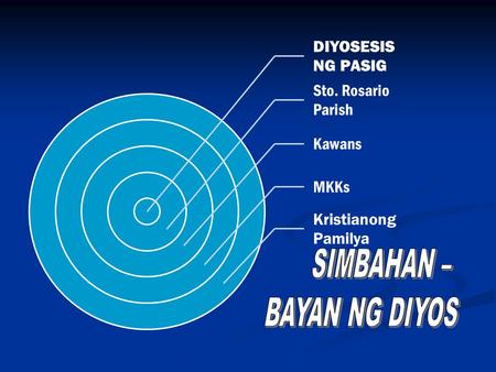 SIMBAHAN – BAYAN NG DIYOS DIYOSESIS NG PASIG Sto. Rosario Parish