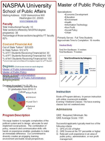 NASPAA University School of Public Affairs Mailing Address: 1029 Vermont Ave NW Washington DC, 20005 www.naspaa.org Faculty Total Instructional Faculty: