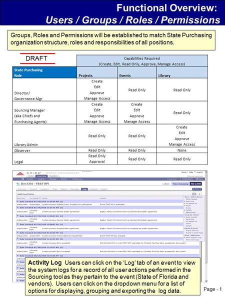 Page - 1 Functional Overview: Users / Groups / Roles / Permissions Groups, Roles and Permissions will be established to match State Purchasing organization.