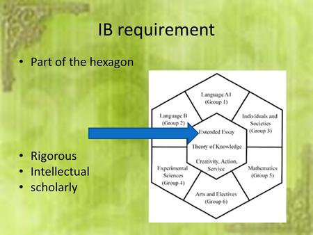 IB requirement Part of the hexagon Rigorous Intellectual scholarly.