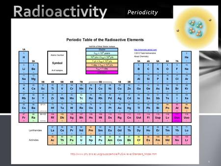 Periodicity  1.