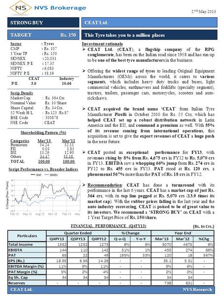 Sector : Tyres CMP : Rs. 107 1 Year TP : Rs. 150 SENSEX : 20,031 SENSEX P/E : 17.35 NIFTY : 6,083 NIFTY P/E : 18.19 CEAT Industry P/E 3.0 10.66 Scrip Details.