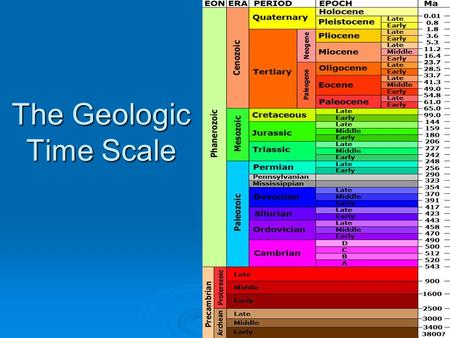 The Geologic Time Scale