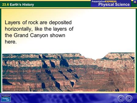 Determining the Age of Rocks