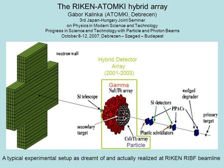 Hybrid Detector Array (2001-2003) The RIKEN-ATOMKI hybrid array Gábor Kalinka (ATOMKI, Debrecen) 3rd Japan-Hungary Joint Seminar on Physics in Modern Science.