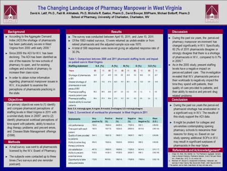 ADDRESS QUESTIONS TO: edu The Changing Landscape of Pharmacy Manpower in West Virginia David A. Latif, Ph.D., Fadi M. Alkhateeb, Ph.D, Michelle.