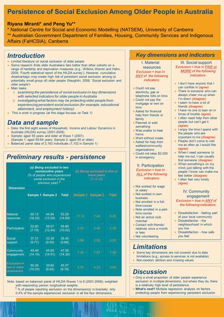 Persistence of Social Exclusion Among Older People in Australia Riyana Miranti* and Peng Yu** * National Centre for Social and Economic Modelling (NATSEM),