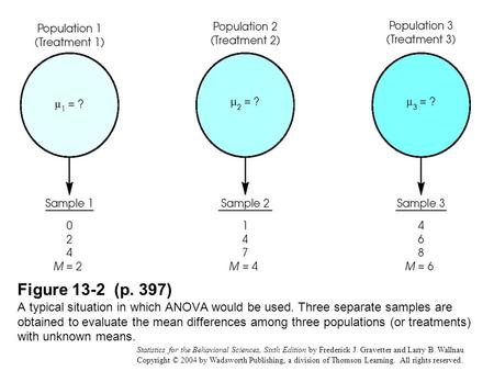 Statistics for the Behavioral Sciences, Sixth Edition by Frederick J. Gravetter and Larry B. Wallnau Copyright © 2004 by Wadsworth Publishing, a division.