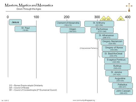 Origen (185-253) Masters, Mystics and Monastics Down Through the Ages Ver. 3-26-12 0100200300 Jesus St. Paul (15-90) 400 Palladius (363-431) St. Basil.