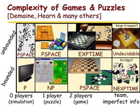 Complexity of Games & Puzzles [Demaine, Hearn & many others] bounded unbounded 0 players (simulation) 1 player (puzzle) 2 players (game) team, imperfect.