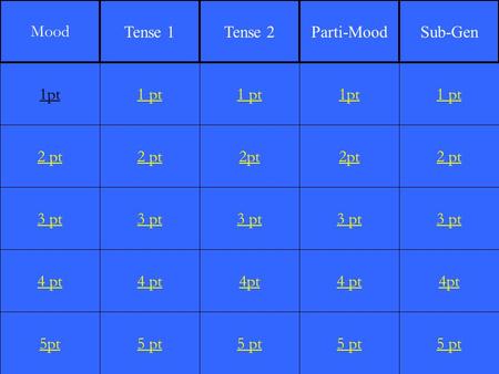 2 pt 3 pt 4 pt 5pt 1 pt 2 pt 3 pt 4 pt 5 pt 1 pt 2pt 3 pt 4pt 5 pt 1pt 2pt 3 pt 4 pt 5 pt 1 pt 2 pt 3 pt 4pt 5 pt 1pt Mood Tense 1Tense 2Parti-MoodSub-Gen.