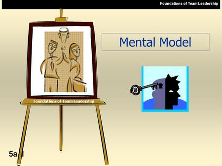 Foundations of Team Leadership 5a-1 Foundations of Team Leadership Mental Model.