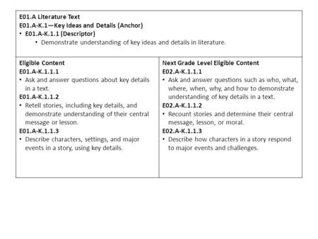 E01.A Literature Text E01.A-K.1—Key Ideas and Details (Anchor)