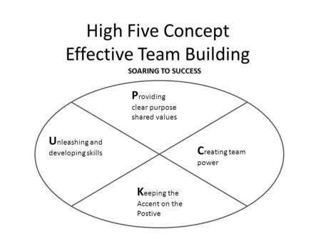 High Five Concept Effective Team Building P roviding clear purpose shared values SOARING TO SUCCESS U nleashing and developing skills C reating team power.