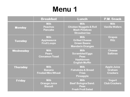 Menu 1 BreakfastLunchP.M. Snack Monday Milk Peaches Pancake Milk Chicken Nuggets & Roll Mash Potatoes Strawberries Milk Vanilla Wafers Tuesday Milk Applesauce.