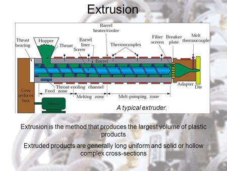 Extrusion A typical extruder.