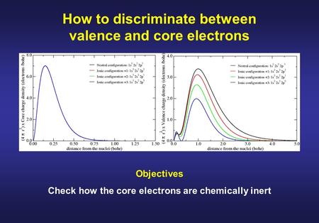 How to discriminate between valence and core electrons Objectives Check how the core electrons are chemically inert.