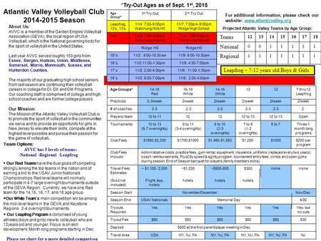 Please see chart for a more detailed comparison