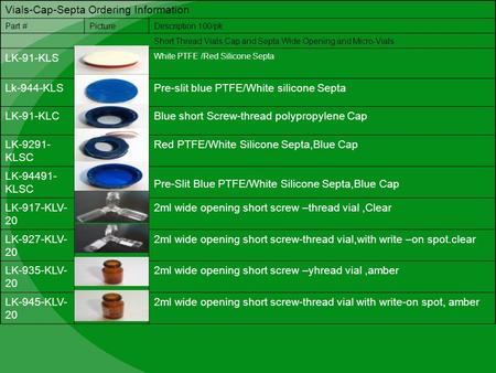 Vials-Cap-Septa Ordering Information Part #PictureDescription 100/pk Short Thread Vials,Cap and Septa,Wide Opening and Micro-Vials LK-91-KLS White PTFE.