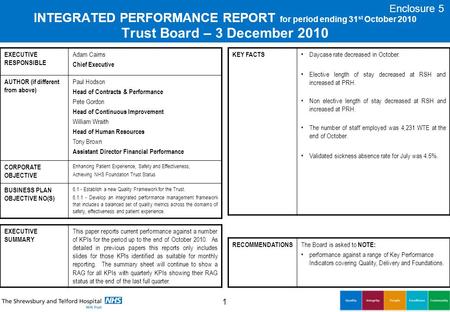 1 EXECUTIVE RESPONSIBLE Adam Cairns Chief Executive AUTHOR (if different from above) Paul Hodson Head of Contracts & Performance Pete Gordon Head of Continuous.