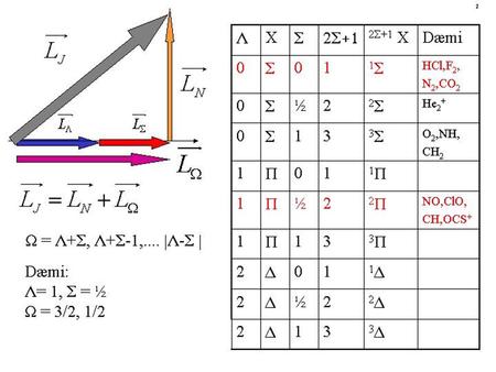 n = 1 n = 2 n = 3 :::: E n = 1 n = 2 n = 3 :::: E A A - B A(n=1) +B A(n=2) + B A(n=3) + B A(n=1) A(n=2) A(n=3) r AB.