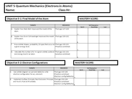 UNIT 5 Quantum Mechanics (Electrons in Atoms) Name:Class Hr: Objective 5-1: Final Model of the Atom TARGETSRESOURCESSelf-Evaluation Got It Need Help Lost.