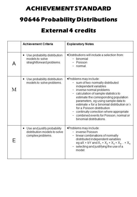 ACHIEVEMENT STANDARD 90646 Probability Distributions External 4 credits Achievement CriteriaExplanatory Notes A  Use probability distribution models to.