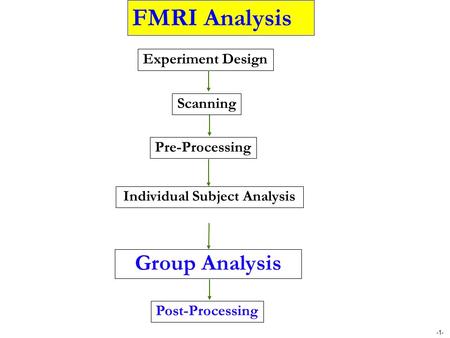 -1- Group Analysis Individual Subject Analysis Pre-Processing Post-Processing FMRI Analysis Experiment Design Scanning.