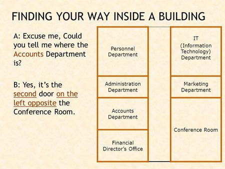 A: Excuse me, Could you tell me where the Accounts Department is? B: Yes, it’s the second door on the left opposite the Conference Room. FINDING YOUR WAY.