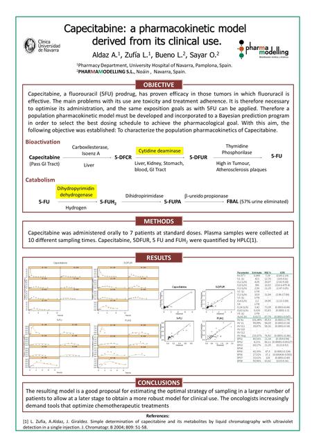 Capecitabine: a pharmacokinetic model derived from its clinical use. Aldaz A. 1, Zufía L. 1, Bueno L. 2, Sayar O. 2 1 Pharmacy Department, University Hospital.