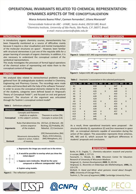 OPERATIONAL INVARIANTS RELATED TO CHEMICAL REPRESENTATION: DYNAMICS ASPECTS OF THE CONCEPTUALIZATION Marco Antonio Bueno Filho 1, Carmen Fernandez 2, Liliana.