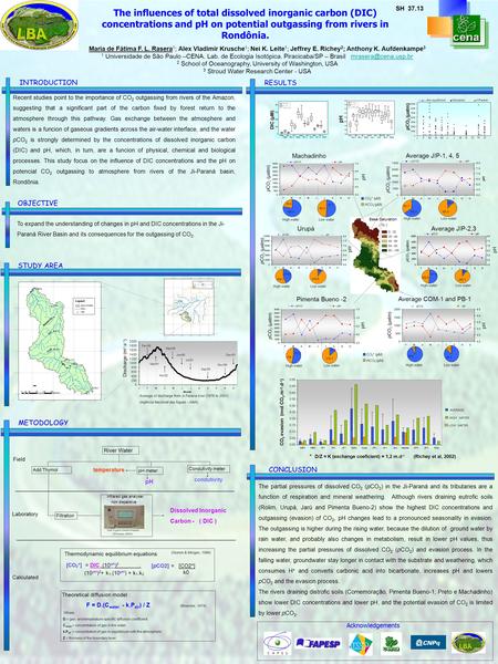 Average of discharge from Ji-Paraná river (1978 to 2001) (Agência Nacional das Águas – ANA) Discharge (m 3.s -1 ) pCO 2 (µatm) JJ J F M M A AS O N D atm.