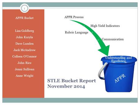 1 STLE Bucket Report November 2014 APPR Bucket Lisa Goldberg John Kuryla Dave Lunden Jack McAndrew Colleen O’Connor John Rice Jenni Sullivan Anne Wright.