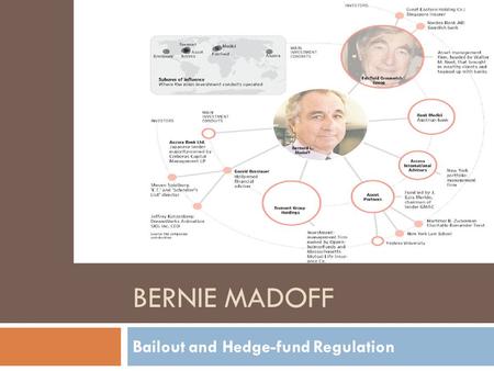 BERNIE MADOFF Bailout and Hedge-fund Regulation. Outline  Background  Bailout?  Regulation Moving Forward  Conclusion & Ponzi Schemes Moving Forward.