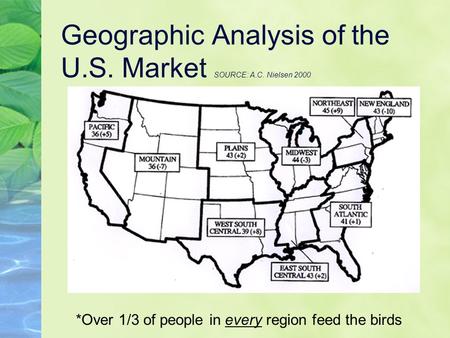 Geographic Analysis of the U.S. Market SOURCE: A.C. Nielsen 2000 *Over 1/3 of people in every region feed the birds.