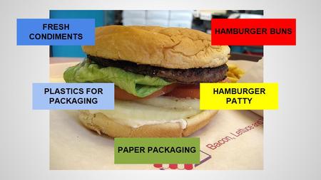 FRESH CONDIMENTS PLASTICS FOR PACKAGING HAMBURGER BUNS HAMBURGER PATTY PAPER PACKAGING.