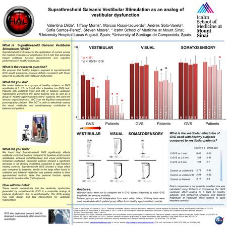 Dilda, V, MacDougall HG, Moore ST. (2011). Tolerance to extended Galvanic vestibular stimulation: determining optimal exposure for astronaut training.