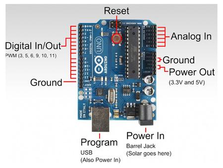 Potentiometer Electric circuit Cell or Battery Resistor Switch Bulb Earth/Ground LED.