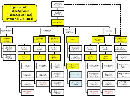 Jose Elique Director/Chief of Police Sandy Seda Assistant Director/Chief Police Patrol Unit Scott Lewandowski Admin. Sergeant Nevada State College Patrol.