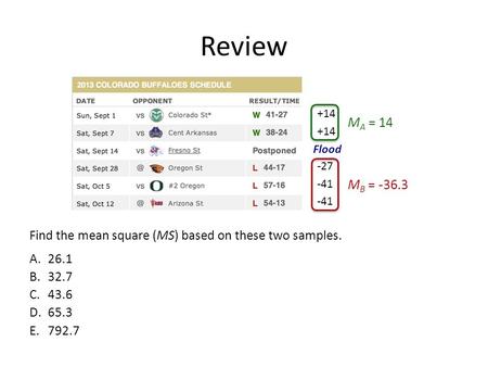 Review Find the mean square (MS) based on these two samples. A.26.1 B.32.7 C.43.6 D.65.3 E.792.7 +14 M A = 14 M B = -36.3 -27 -41 Flood.