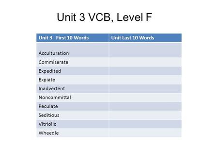 Unit 3 First 10 WordsUnit Last 10 Words Acculturation Commiserate Expedited Expiate Inadvertent Noncommittal Peculate Seditious Vitriolic Wheedle Unit.